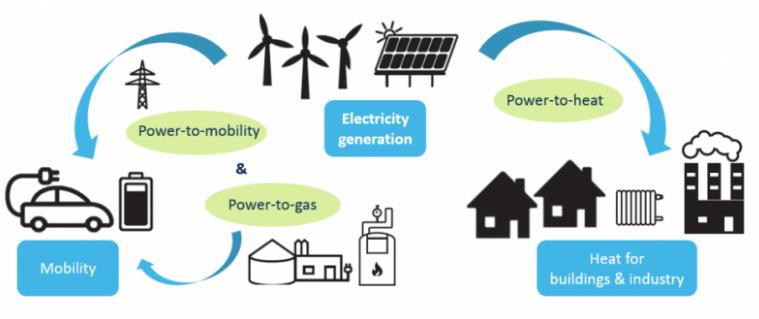 Konversi Energi Listrik dan Energi Baru Terbarukan